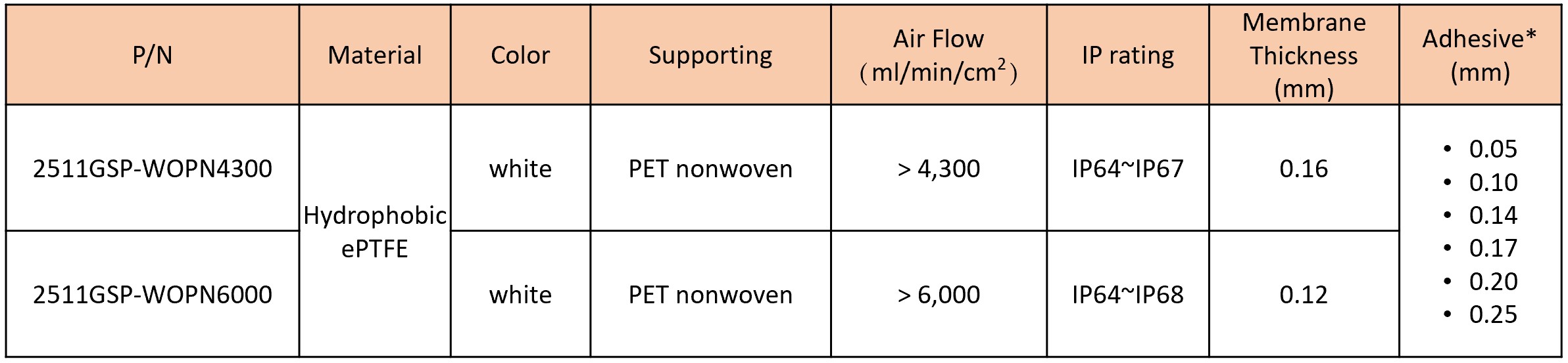 PTFE vent