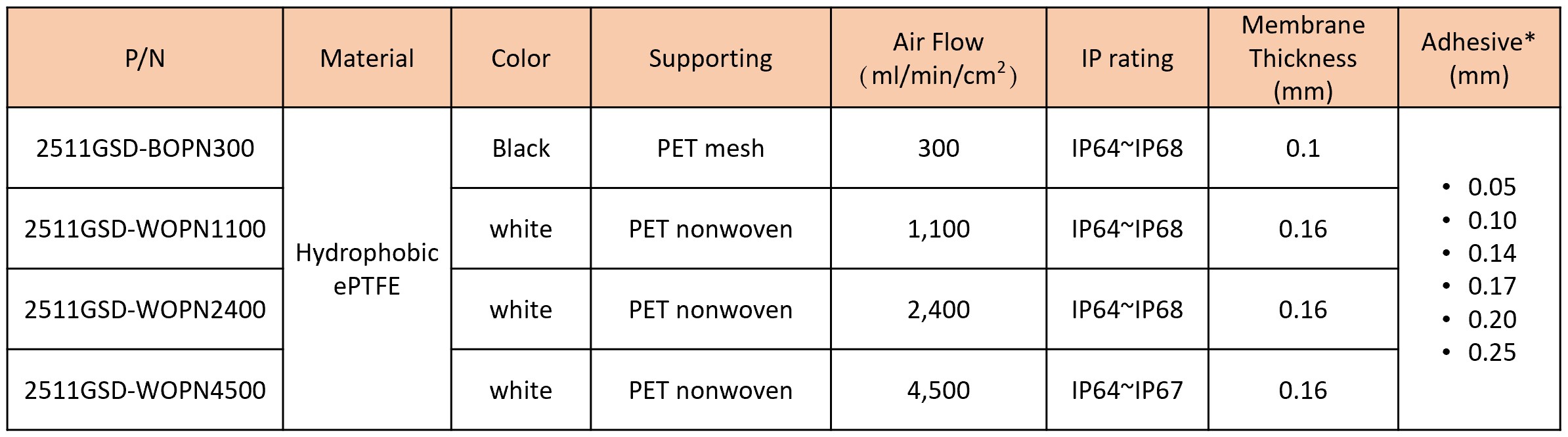 PTFE vent