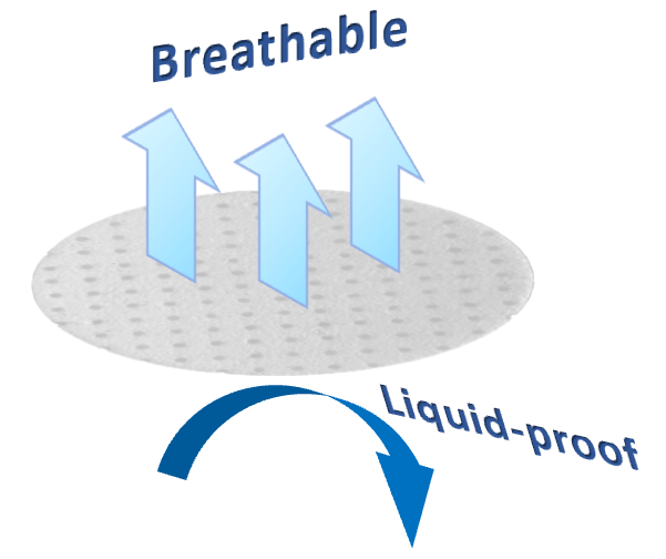 防水透氣機制_墊片_en_2022-1-7.png