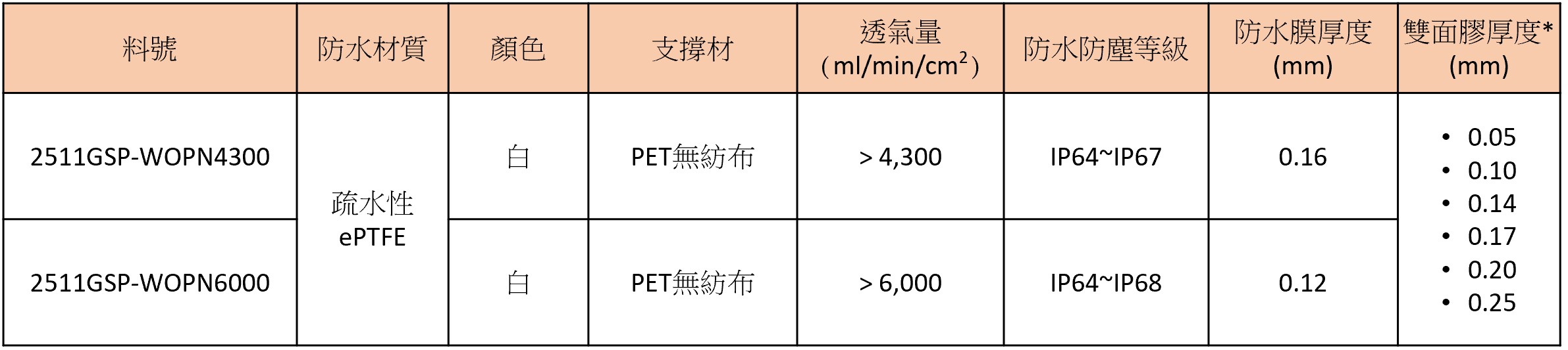 gas sensor protection_new PN_ch_20220330.jpg