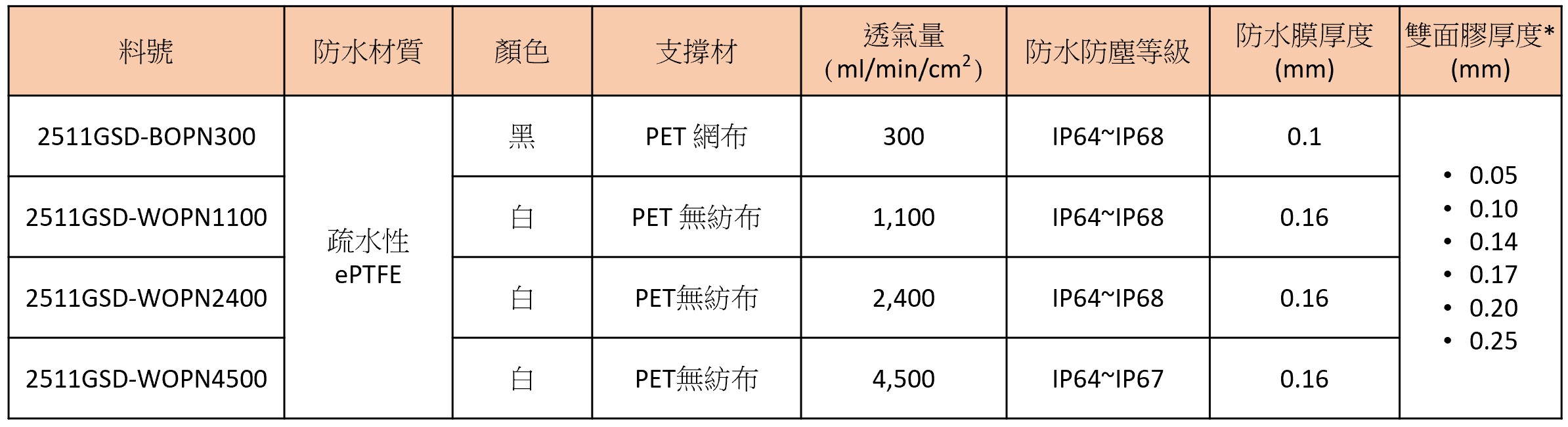 gas sensor device_new PN_ch_20220330.jpg