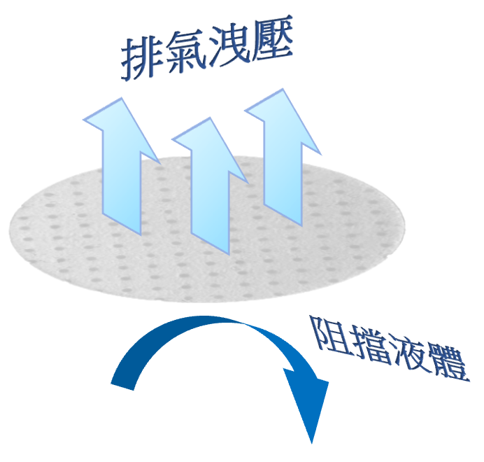 防水透氣機制_墊片_2022-1-7.png