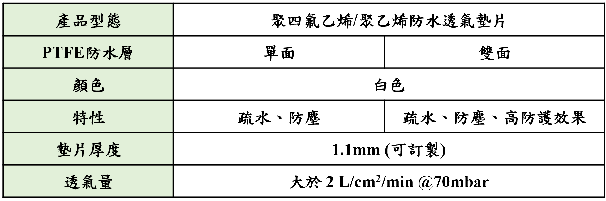 規格表_墊片_2022-1-7.png