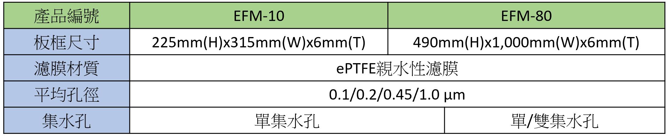 MBR板框規格表.png