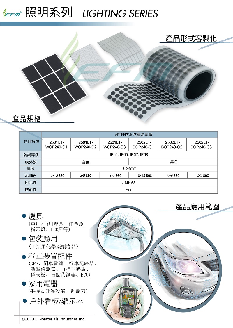 防水透氣膜