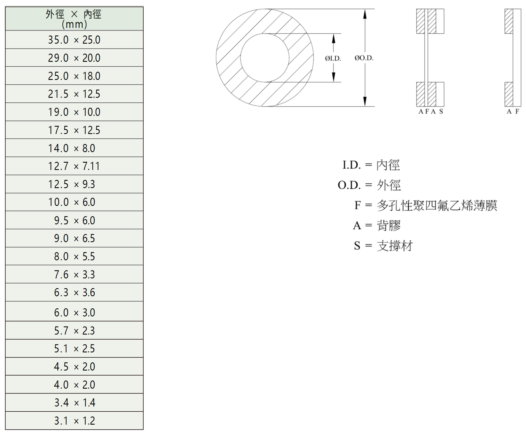 防水透氣膜